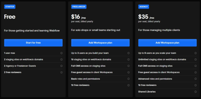 фрілансери та агентства Фрілансери та агентства