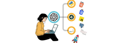 Освоєння розробки повного стека: від фронтенду до досконалості бекенда