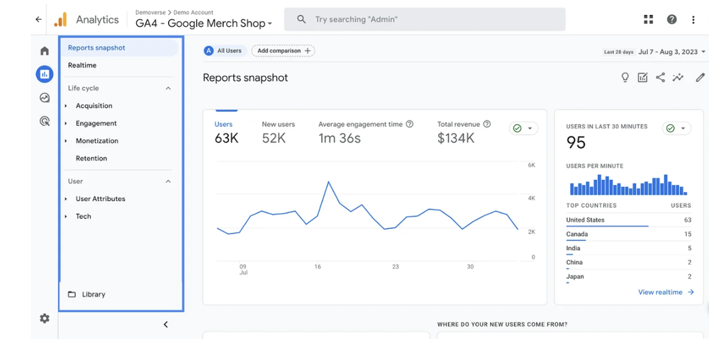 звіти про ключові показники ефективності вашого сайту за допомогою Google Analytics.