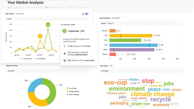 Скріншот інформаційної панелі BrandWatch