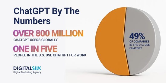 Не можете переглянути це зображення? Відвідайте: https://www.appte.com.ua/wp-content/uploads/2025/06/czyfrovyj-shovk-doslidzhuye-rozshyryuvalnu-rol-ai-na-rynku-ssha.jpg