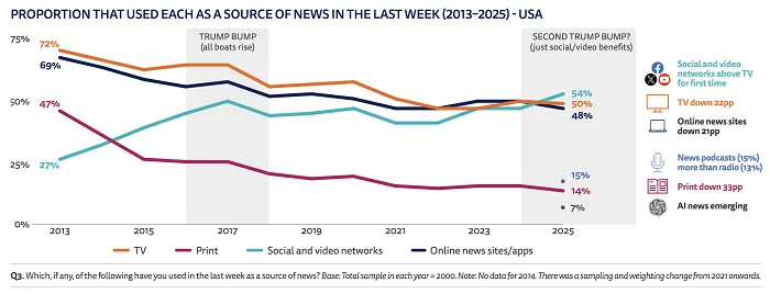 Інститут Global News Institute Reuters 2025