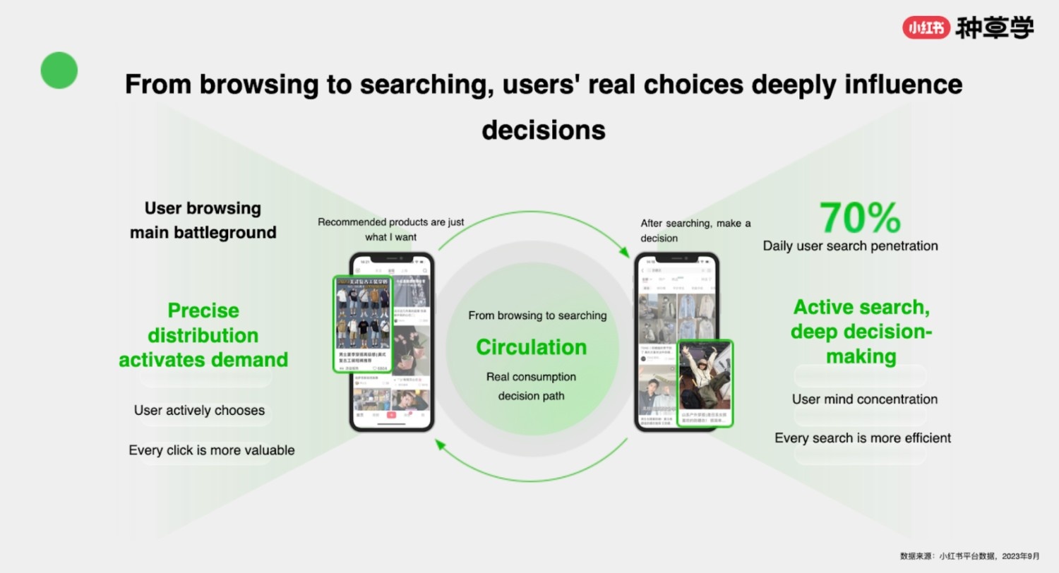 Партнер AnyMind Group Tier 1 XHS