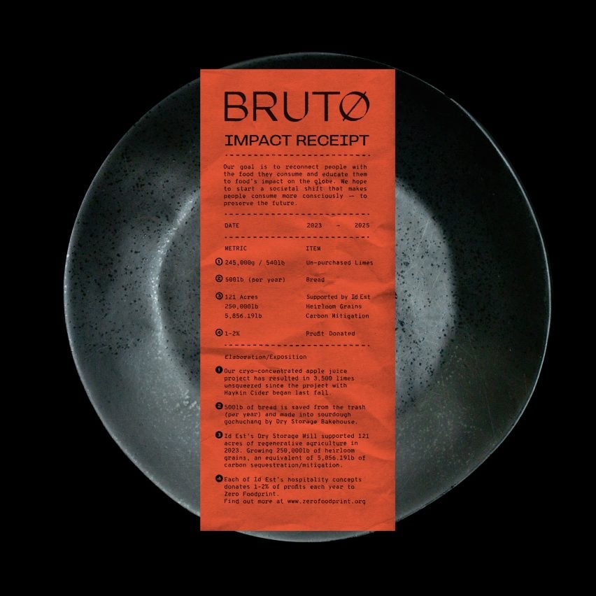 Квитанція про валовий вплив