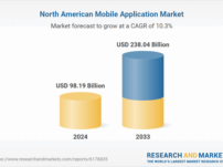 Дослідження ринку мобільних додатків у Північній Америці та звіт про аналіз компанії за 2025-2033 рр., за участю Uber, Apple, Tencent, Google, Facebook, Microsoft, Adobe, Spotify, Snap і Lyft,