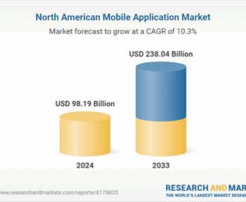 Дослідження ринку мобільних додатків у Північній Америці та звіт про аналіз компанії за 2025-2033 рр., за участю Uber, Apple, Tencent, Google, Facebook, Microsoft, Adobe, Spotify, Snap і Lyft,