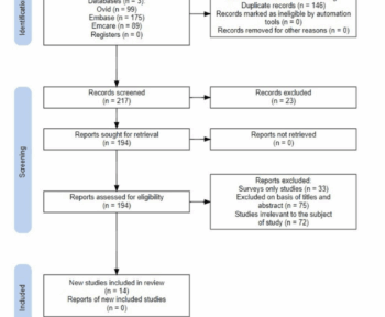 Вплив технологій навчання на середовище навчання студентів-медиків в Африці: огляд поточної літератури