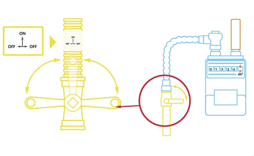 Втрата постачання - Сеттл, Гелліфілд, Лонг-Престон, Ленгкліфф, Гігглсвік і Коністон-Колд