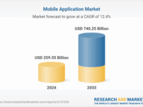 Звіт про галузь мобільних додатків за 2025 рік: ринкові тенденції, перспективи та стратегічний прогноз до 2033 року