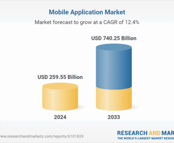 Звіт про галузь мобільних додатків за 2025 рік: ринкові тенденції, перспективи та стратегічний прогноз до 2033 року
