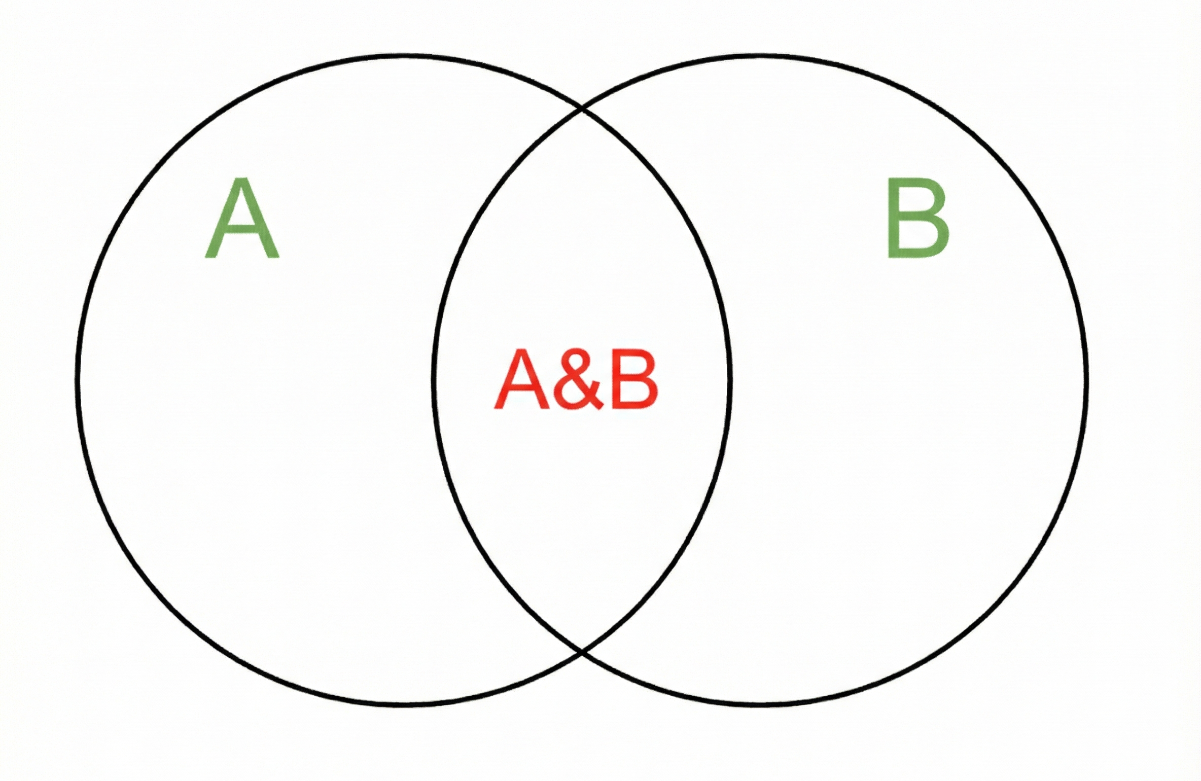 А плюс Б - А і Б