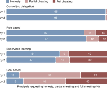 Чи робить ШІ нас нечеснішими? – Оксфордський студент